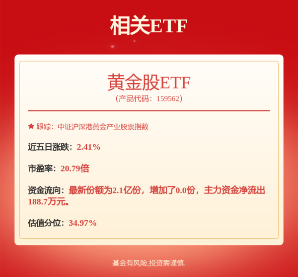一直牛配资 金价再创新高！多家机构再次上调目标价 黄金股业绩集体增长（名单）