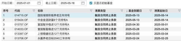 配资世家 清盘潮又起，一批公募FOF规模大考临近