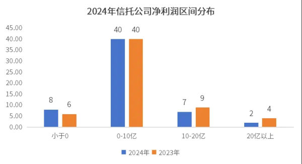恒正网 信托年报里的危与机：去年少赚近三成，业务转型、风险化解加速